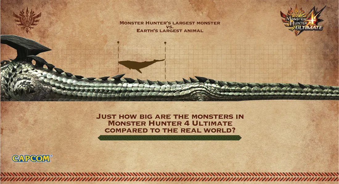 Get A Sense Of Monster Hunter Monster Scale With Collection Of Infographics