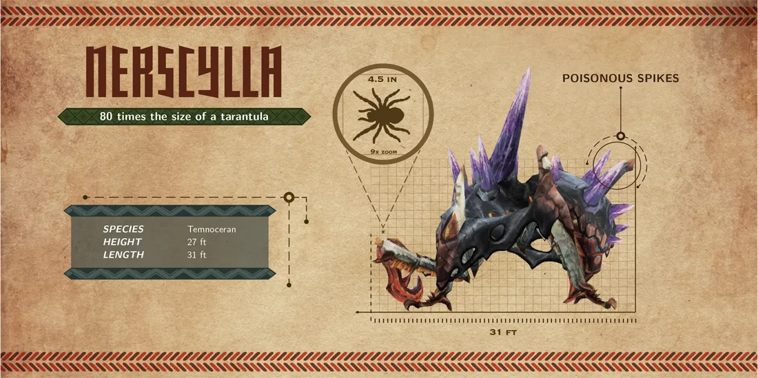 Get A Sense Of Monster Hunter Monster Scale With Collection Of Infographics