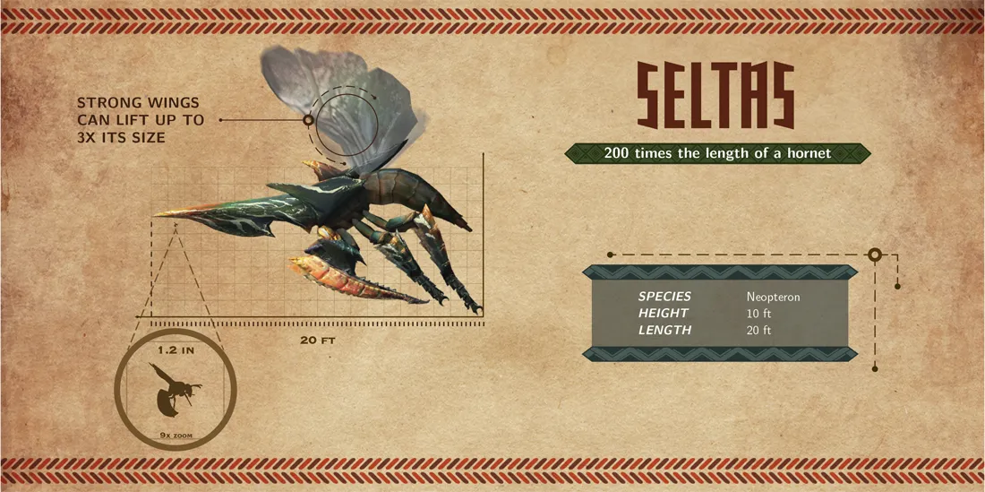 Get A Sense Of Monster Hunter Monster Scale With Collection Of Infographics