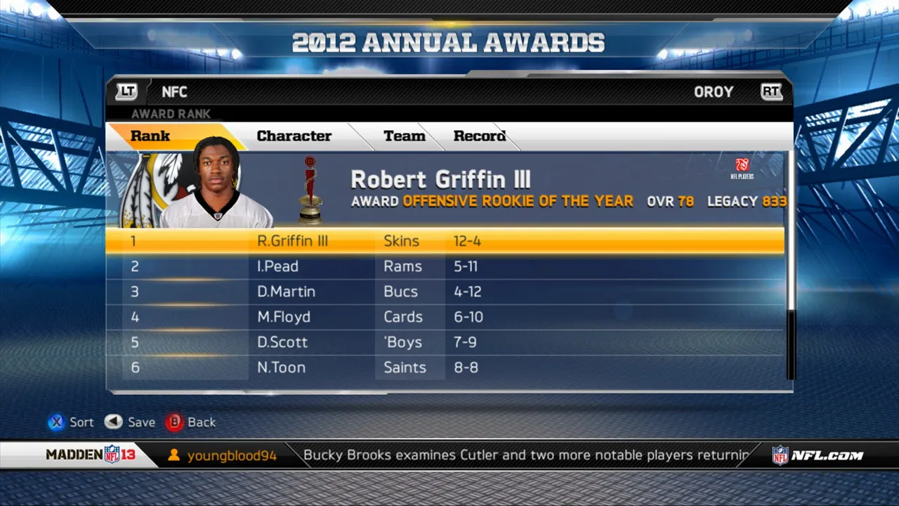 Madden Addresses Some Crucial Areas