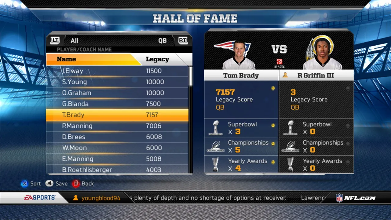 Madden Addresses Some Crucial Areas