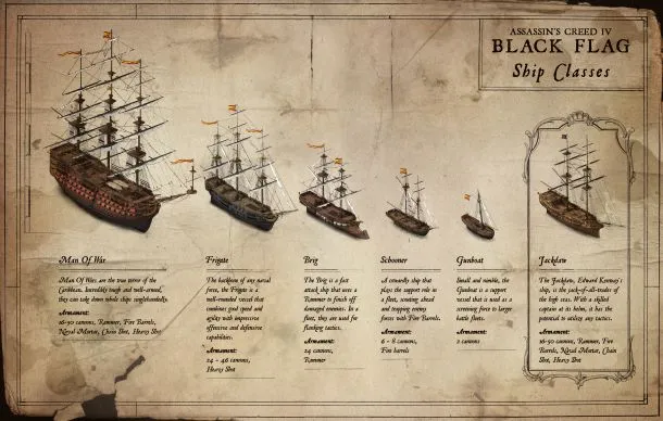 Between Sharks And The Towering Man Of War, Kenway Has His Hands Full