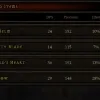 Diablo III